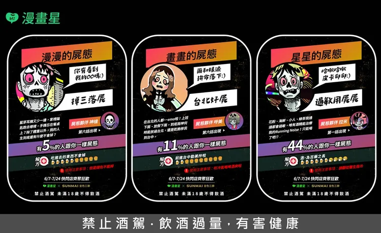 「這裡拍拍～屍麥唷:)」讓粉絲化身黃色書刊筆下喪屍，上傳並完成分析即可獲得SUNMAI啤酒免費兌換券。業者提供