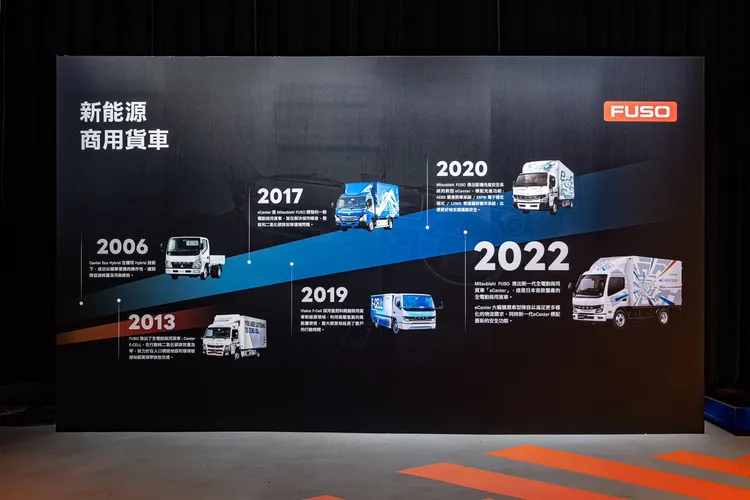 ”堅”馳不斷進化，FUSO於2017年推出品牌首款純電輕型商用車eCanter，展現品牌的創新科技，全球累計銷售超過1,900台車輛，累計行駛超過 1,200 萬公里。業者提供