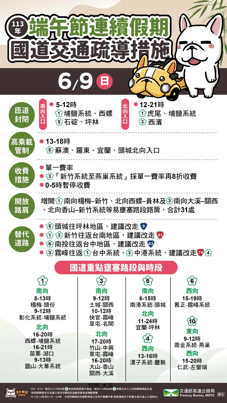 端午連假第二天國道相關疏導措施。高公局提供