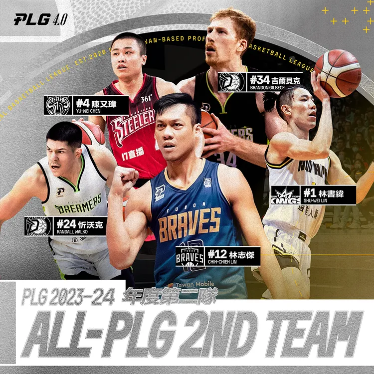 PLG年度第二隊。PLG