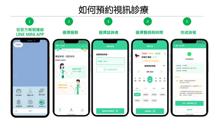如何預約視訊診療。LINE提供。