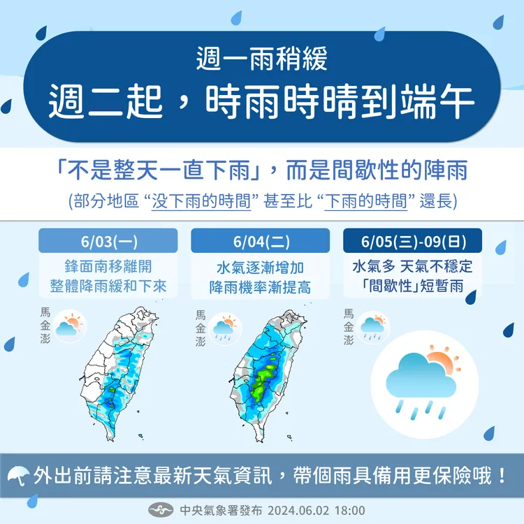 未來一週天氣一圖看。氣象署提供