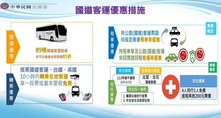 大眾運輸優惠措施。交通部提供