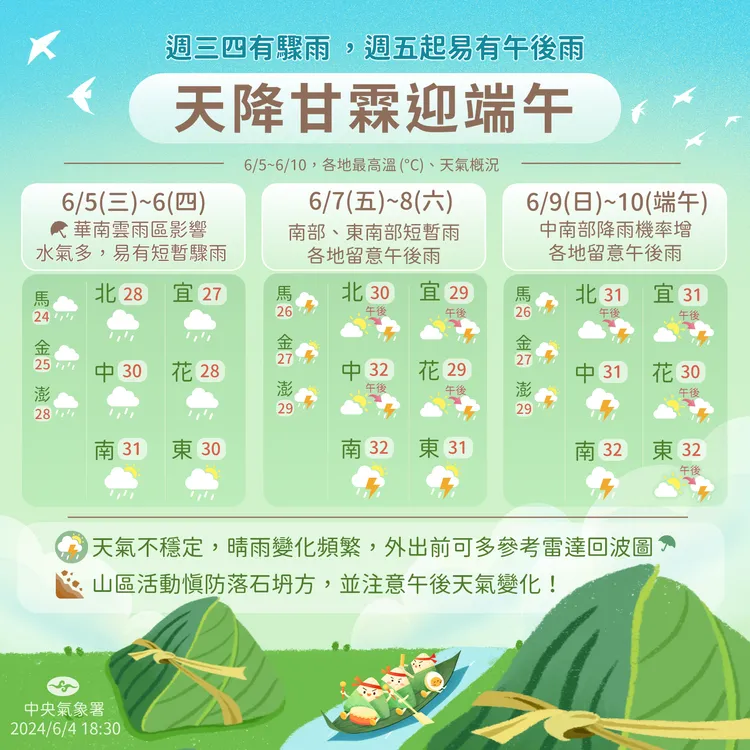 一圖看未來一週天氣。氣象署提供