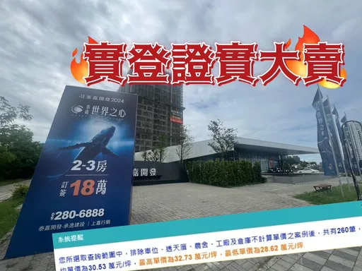 品牌+低基期+南科宅　泰嘉「世界之心」1周實登260戶