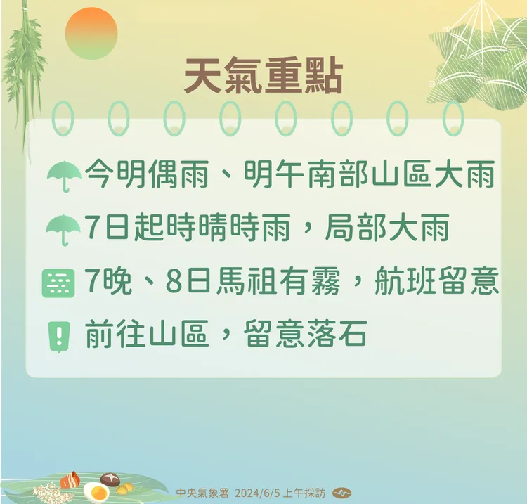 未來天氣重點。氣象署提供