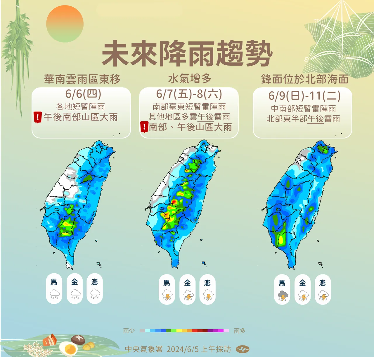 未來降雨趨勢。氣象署提通
