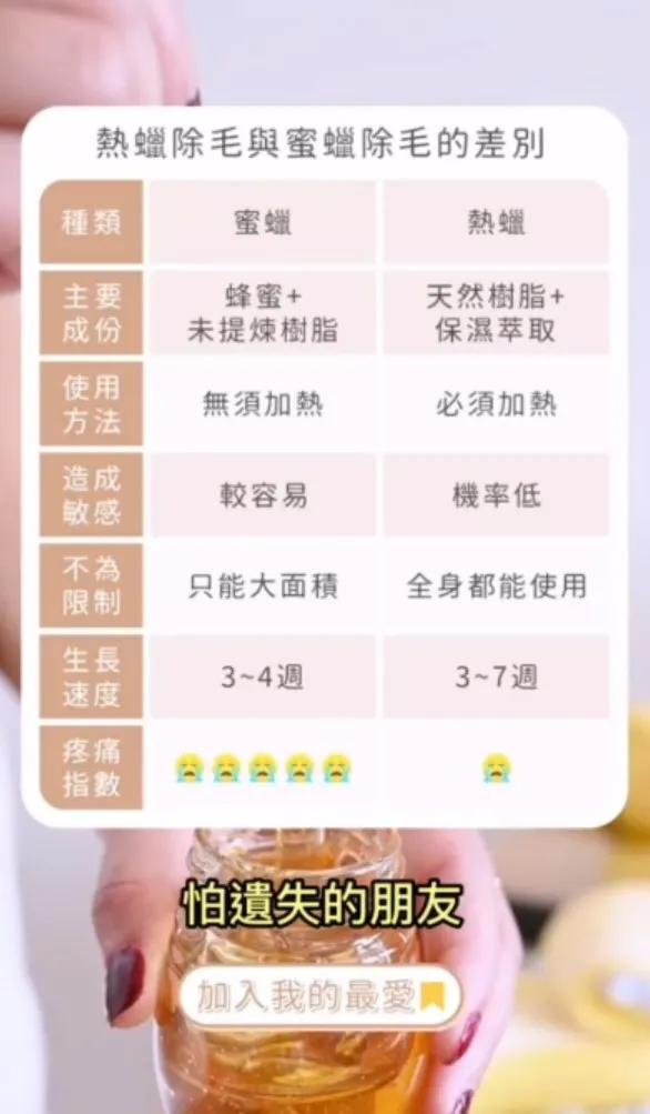 熱蠟與蜜蠟除毛差異分析圖。TikTok@miniyang2016 提供