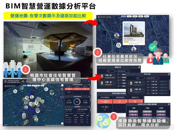 桃園市社會住宅智慧營運管理 BIM 數據分析平台為桃園社會住宅進行全生命週期管理。智慧城鄉發展委員會提供