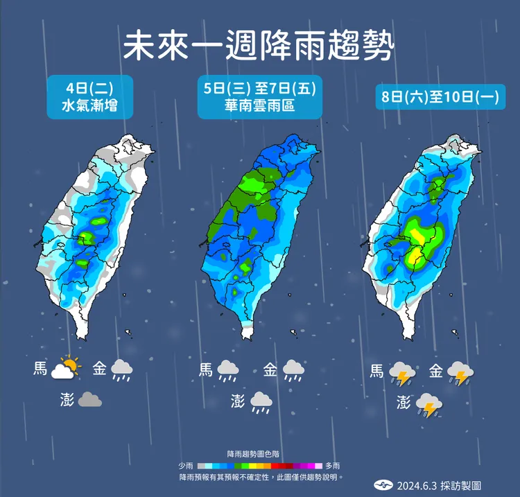 未來一週降雨趨勢。氣象署提供
