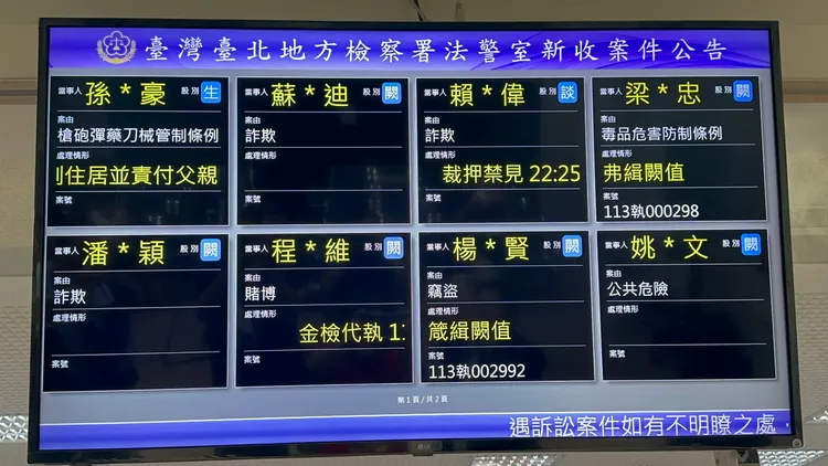 孫安佐（孫健豪）19日深夜以30萬元交保，限制住居並責付父親。陳建岐攝
