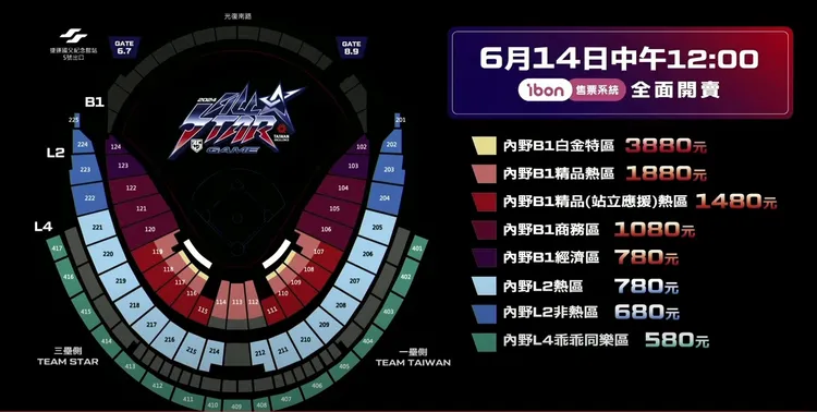 2024台灣精品中華職棒明星對抗賽票價。翻攝自中華職棒YT頻道