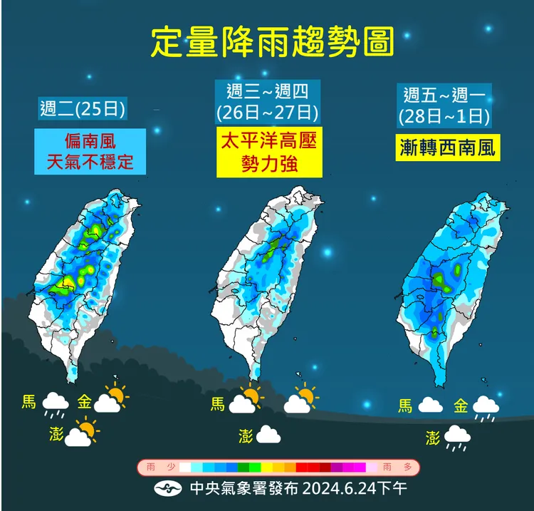 雨量趨勢圖。氣象署提供