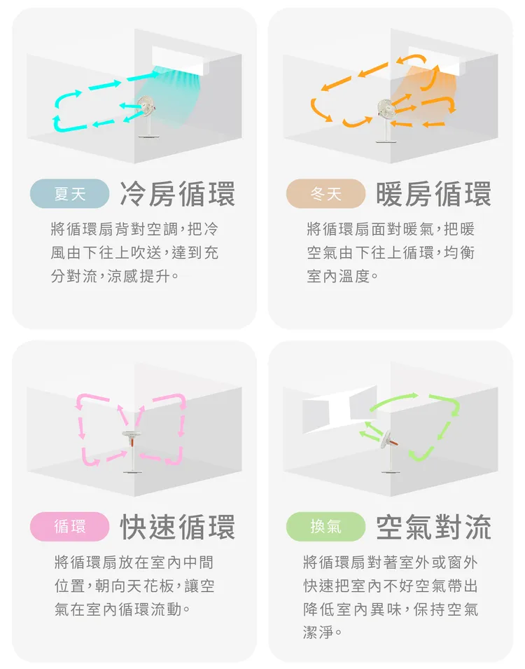 雙全分享循環扇正確吹法。雙全提供。