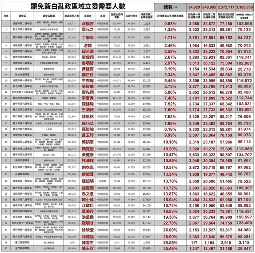 藍委擬修《選罷法》下週排審 大幅提升罷免難度