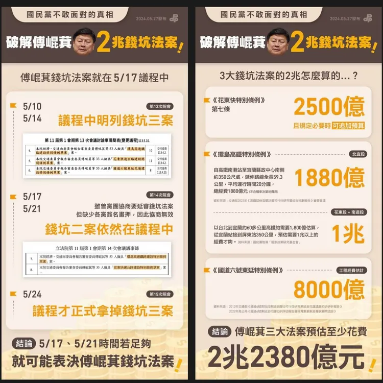 花東三大交通法案，經費超過2.5兆元。翻攝王定宇臉書