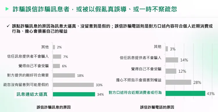 詐騙訊息以假亂真，民眾易被誤導。國泰世華提供