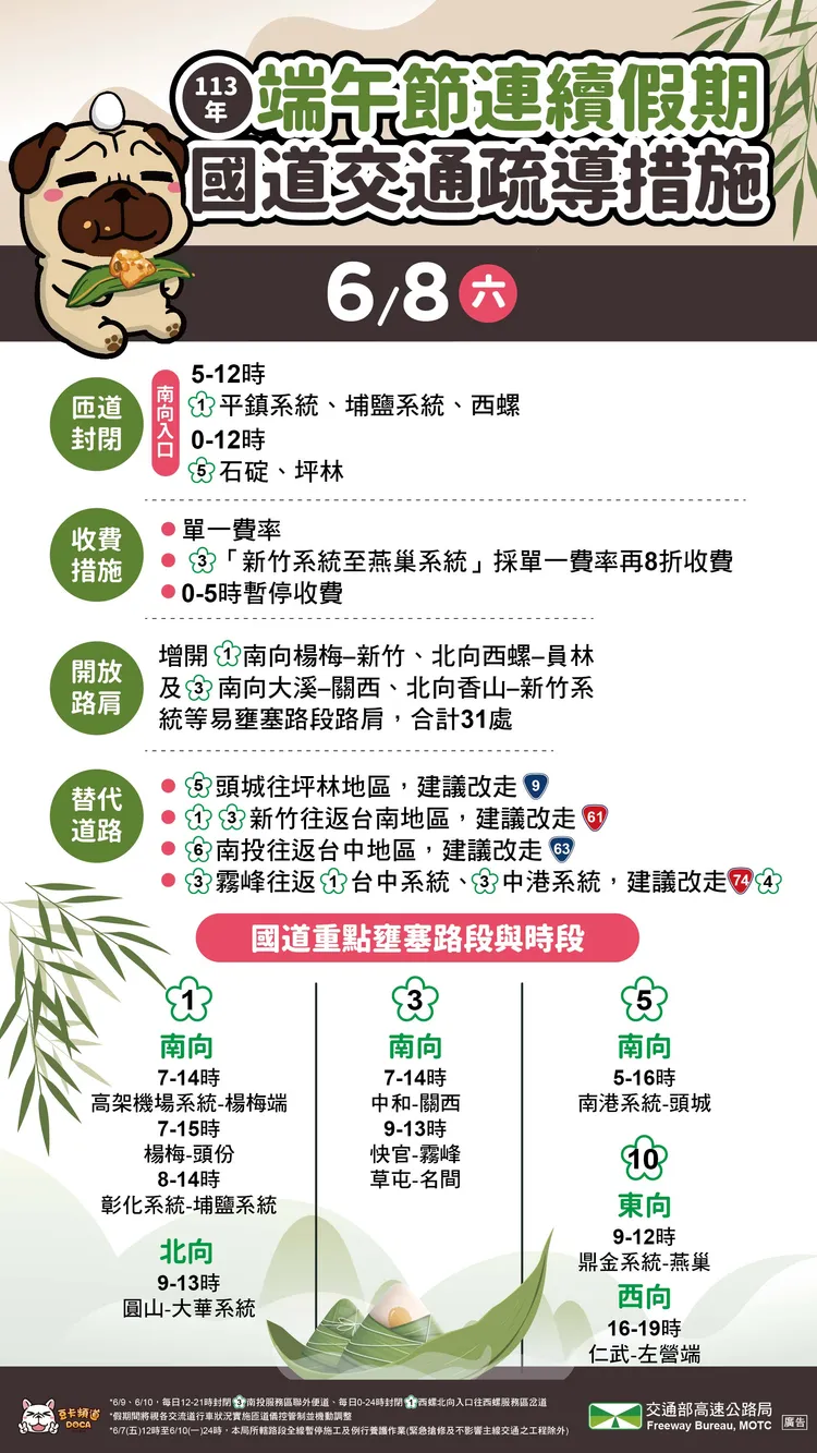 端午連假國道交通疏導措施。公路局提供