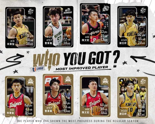 T1年度進步獎入圍4人 林秉聖暨第六人後有望雙料得獎