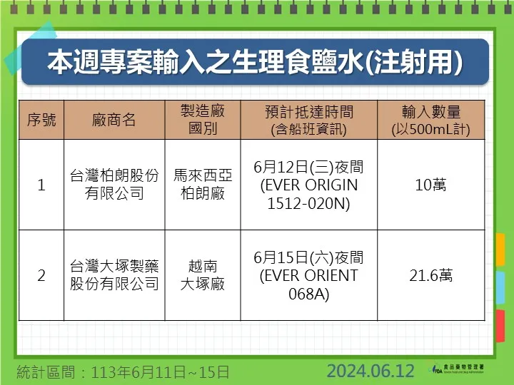 食藥署專案輸入之輸液數量。食藥署提供