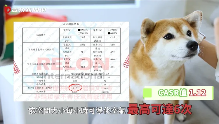 除濕機內搭整片式HEPA濾網，依標準規範實測的CASR值為1.12，依空間大小每小時可淨化空氣最高可達6次。有效過濾PM2.5高達95%，連過敏體質打噴嚏情況也能明顯改善，為人和寵物打造舒適環境。