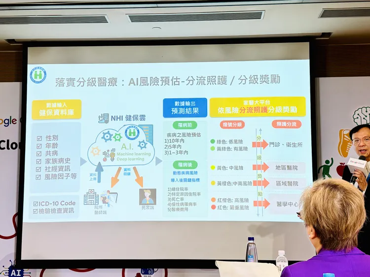 健保署與Google Cloud、Google Health合作，建立大家醫平台。
