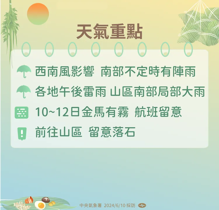 未來一週天氣重點。氣象署提供