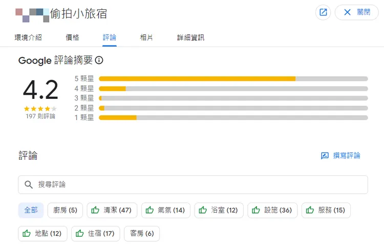 業者疑似悄悄刪光負評，不過該旅宿仍維持4.2顆星評價。翻攝Google