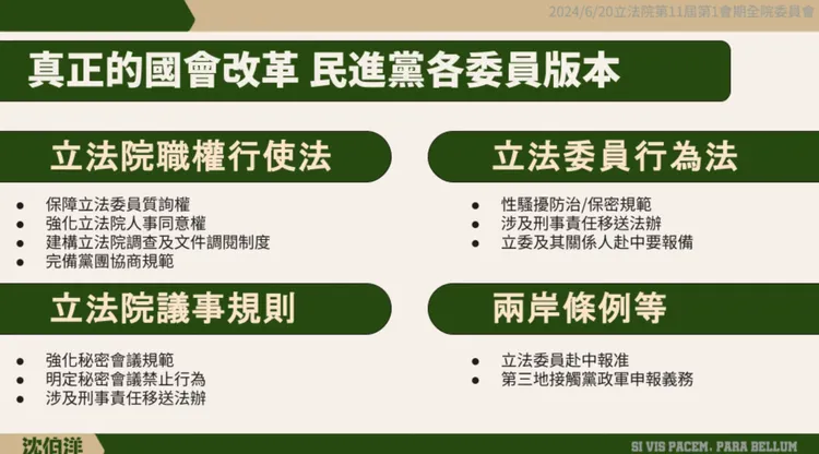 沈伯洋6/20覆議案質詢資料。圖片來源沈伯洋官網。