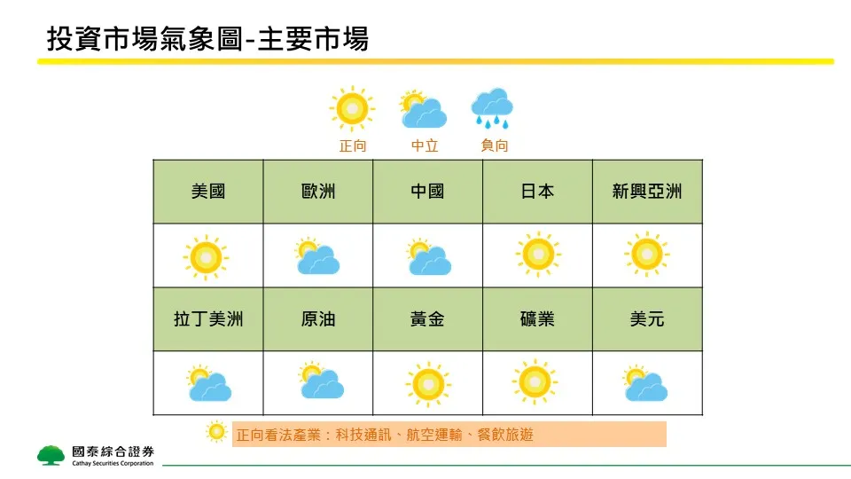 國泰證券提供