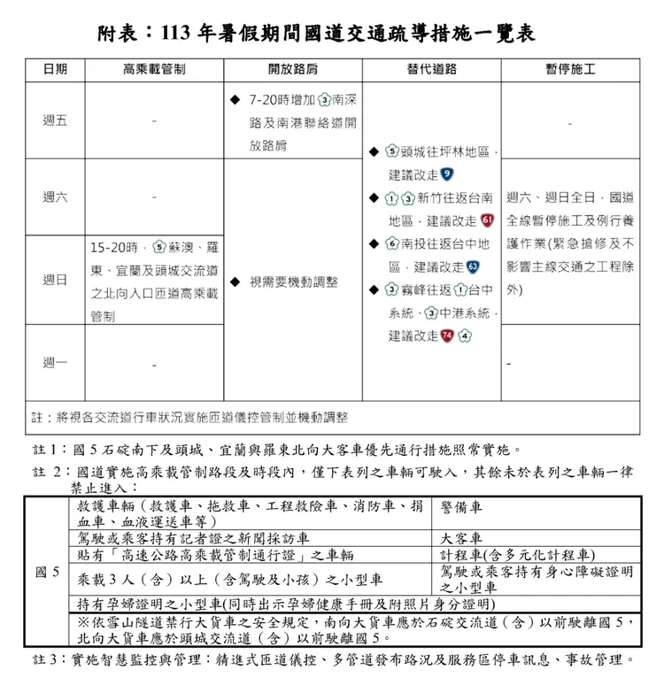暑假期間國道交通疏導措施一覽表。高公局提供