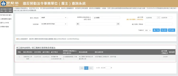 勞動部公告裁罰于美人2萬元新台幣。翻攝自勞動部全球資訊網