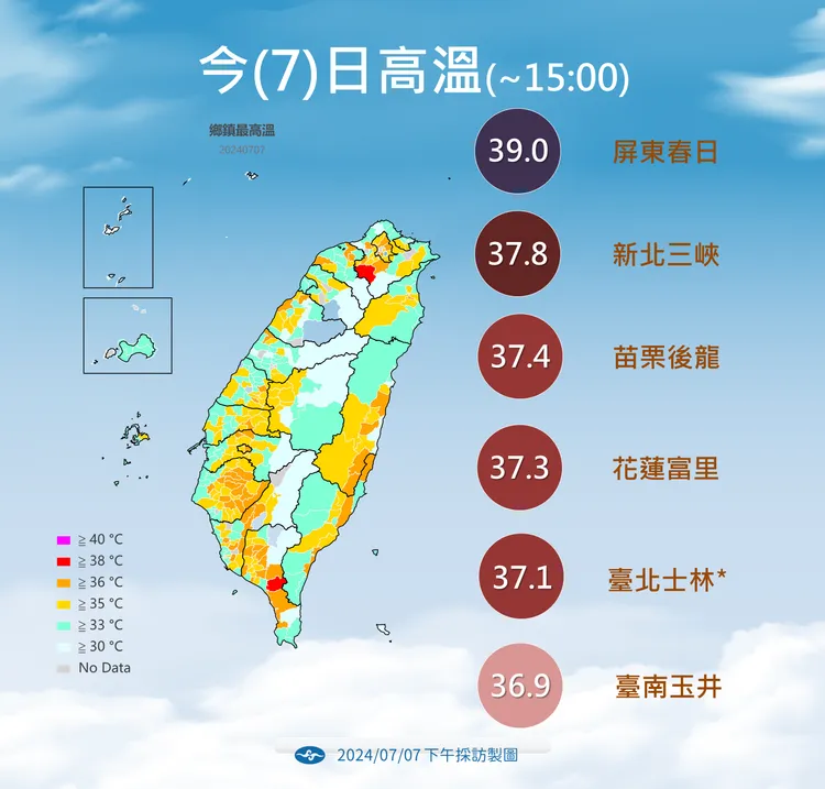 7日高溫。氣象署提供