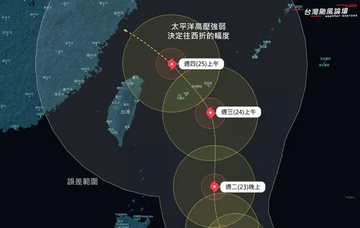 恐挑戰強颱！下週暴風圈籠罩北台灣　最新預測路徑曝光