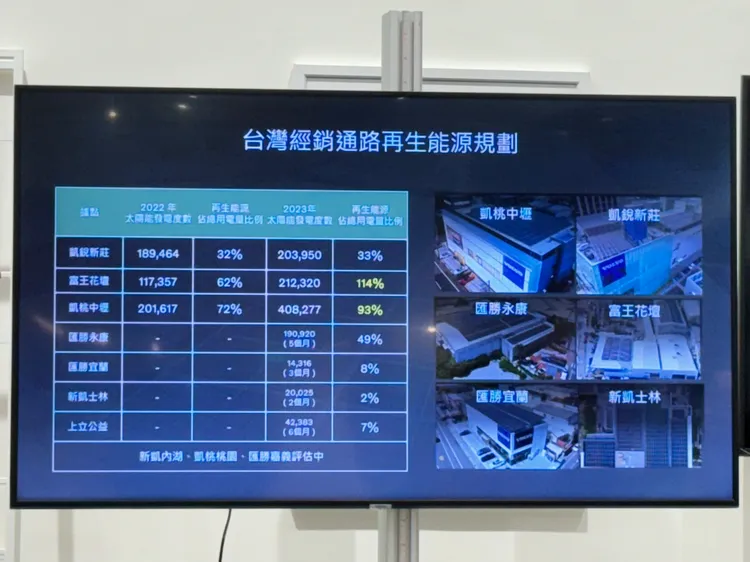 VOLVO台灣經銷通路再生能源規劃。趙筱文 攝影。