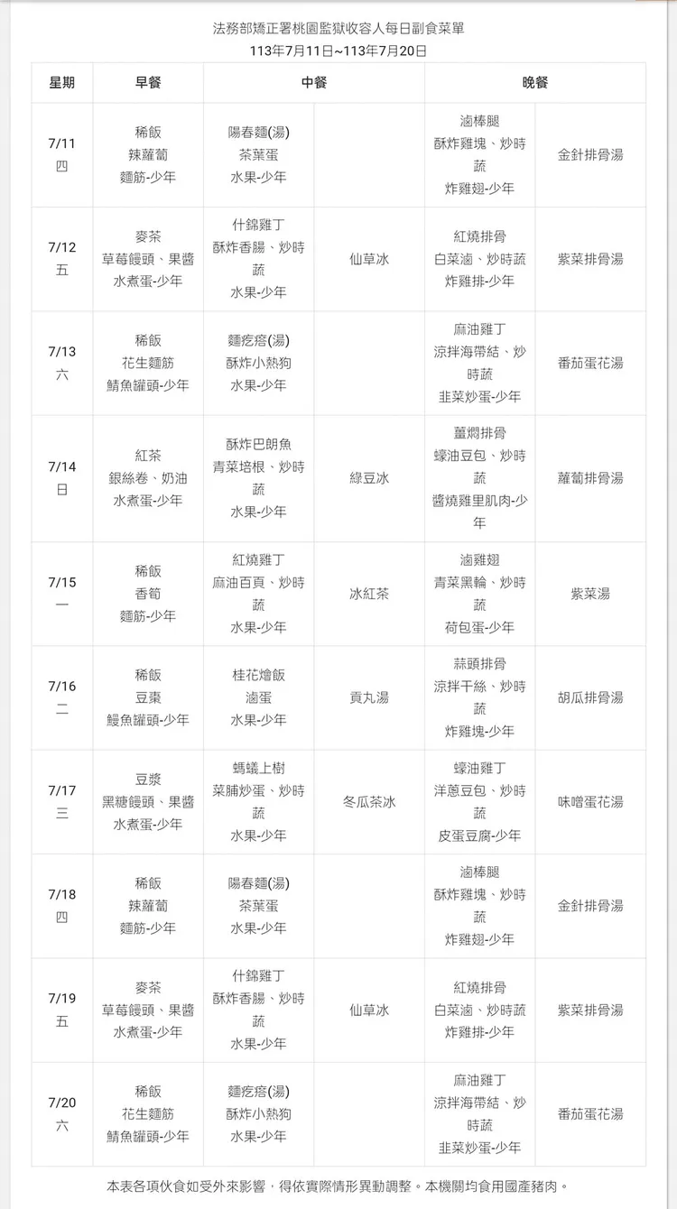 桃園監獄一周菜色。