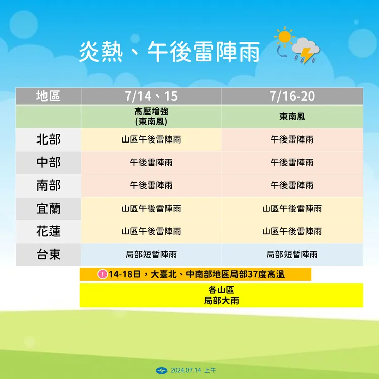 0714午後雷陣雨資訊。氣象署提供
