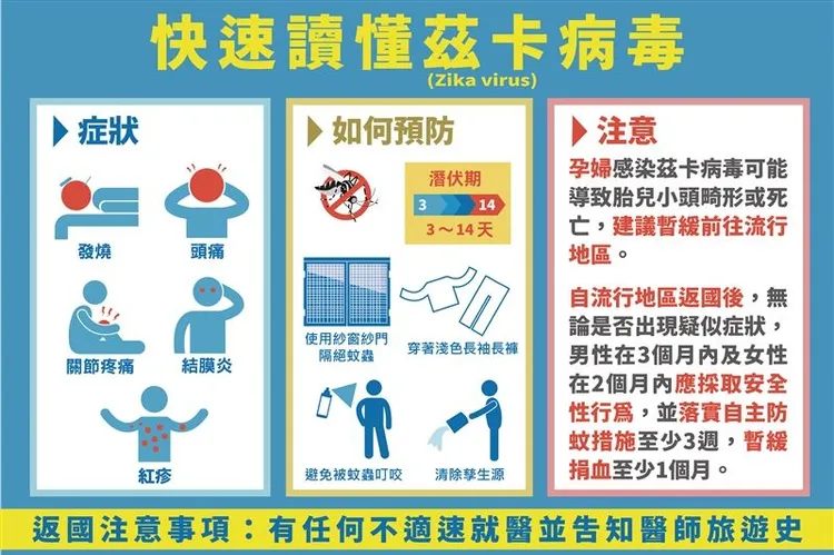 茲卡病毒症狀與預防。疾管署提供