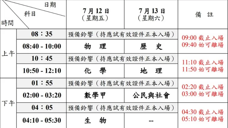 113學年度分科測驗考試科目及測驗日程表。桃園市教育局提供