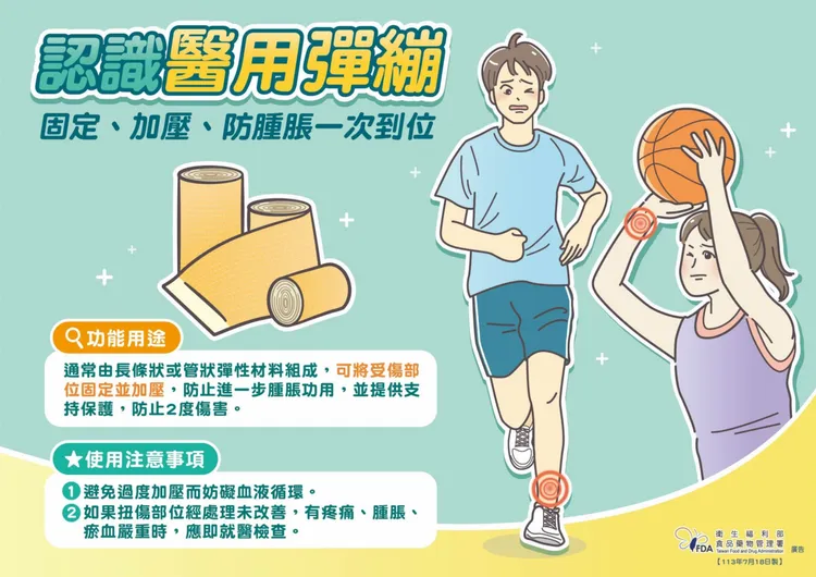 醫用繃帶介紹。食藥署提供