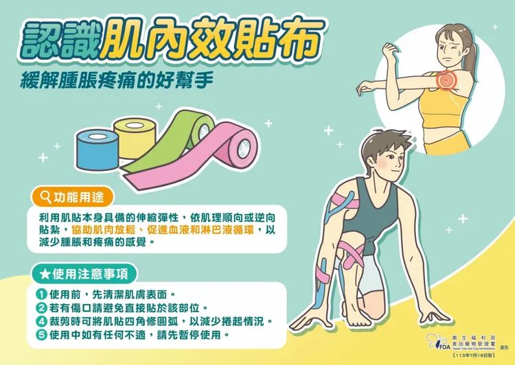 肌貼介紹。食藥署提供