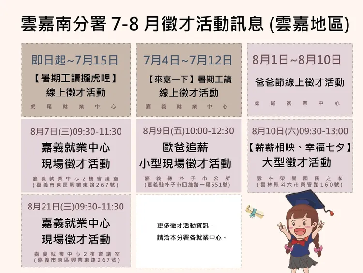 7-8月徵才場次資訊(雲嘉地區)。雲嘉南分署提供