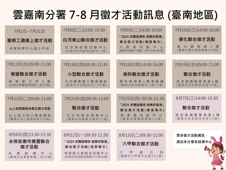 7-8月徵才場次資訊(臺南地區)。雲嘉南分署提供