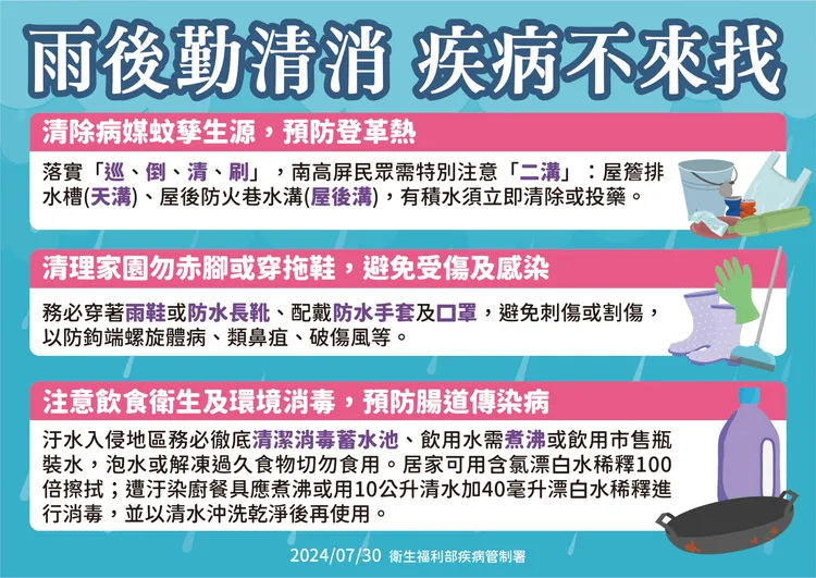 颱風後防疫重點。疾管署提供
