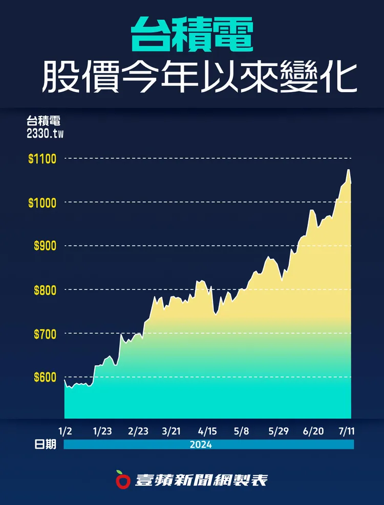 壹蘋新聞網製圖