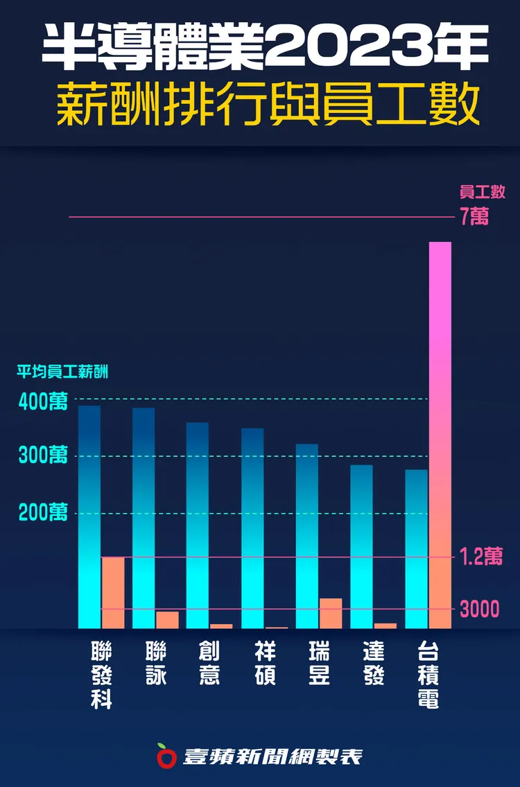 壹蘋新聞網製圖