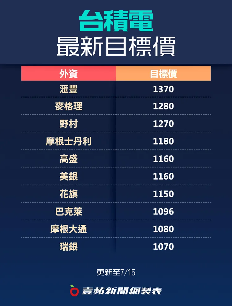 壹蘋新聞網製圖