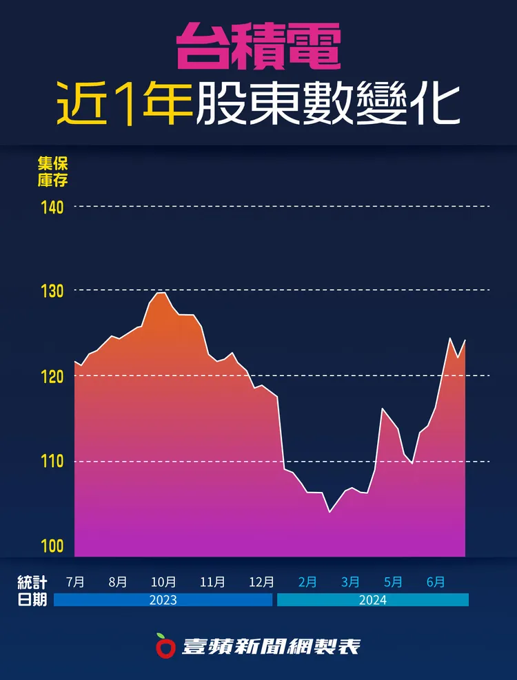 壹蘋新聞網製圖