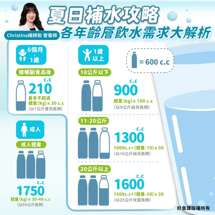 夏日補水攻略。取自好食課粉專