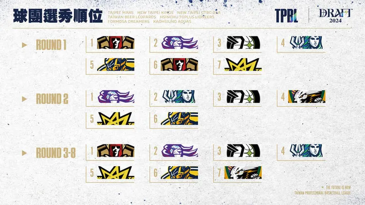 TPBL選秀順位。   TPBL提供